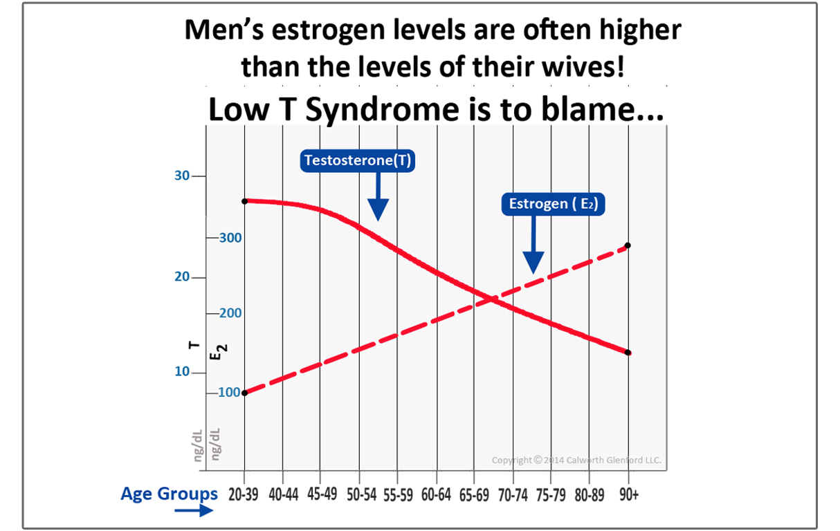 graph_male_estrogen_final2 (1)